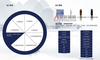 上海中邦斯瑞药业 酵素原液贴牌加工领域的专业伙伴