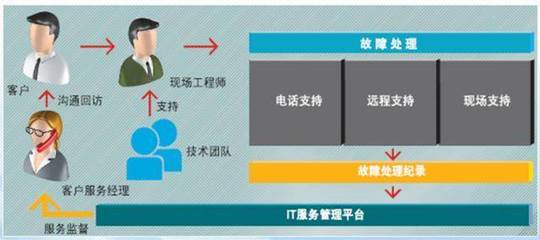 全方位保障企业网络稳定 IT维保服务中的机房设备巡检、主流品牌备件与第三方维保解析